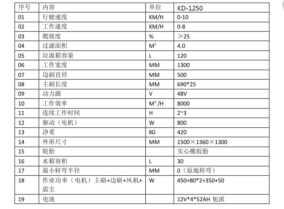 掃地機(jī)MJN-1360D技術(shù)參數(shù)