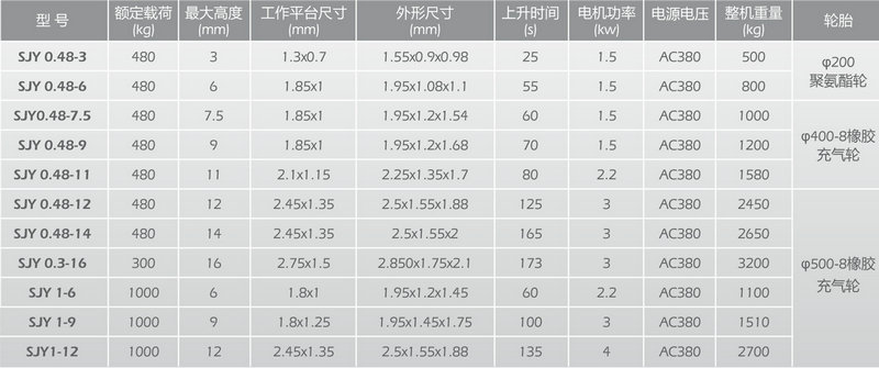 剪叉式高空作業(yè)平臺